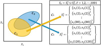 Quantifying Uncertainty in Land-Use/Land-Cover Classification Accuracy: A Stochastic Simulation Approach